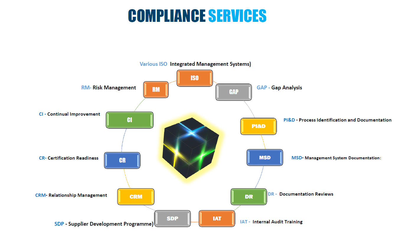 Compliance Services Compliance Services